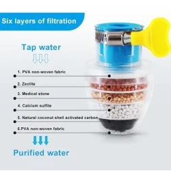 2024 Magic Charcoal Water Filter