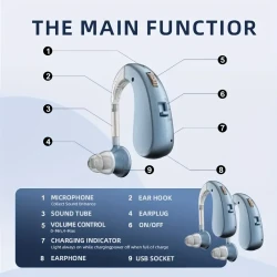 2PCS Rechargeable Hearing Aids for Seniors: Enhance Sound, Aid Conversation - ABS Resin Body